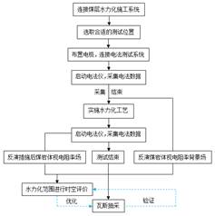 BB操逼论坛基于直流电法的煤层增透措施效果快速检验技术